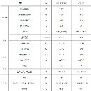 []宝鸡516A数控立车